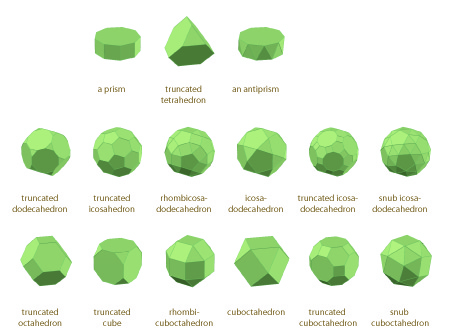 polyhedron shapes